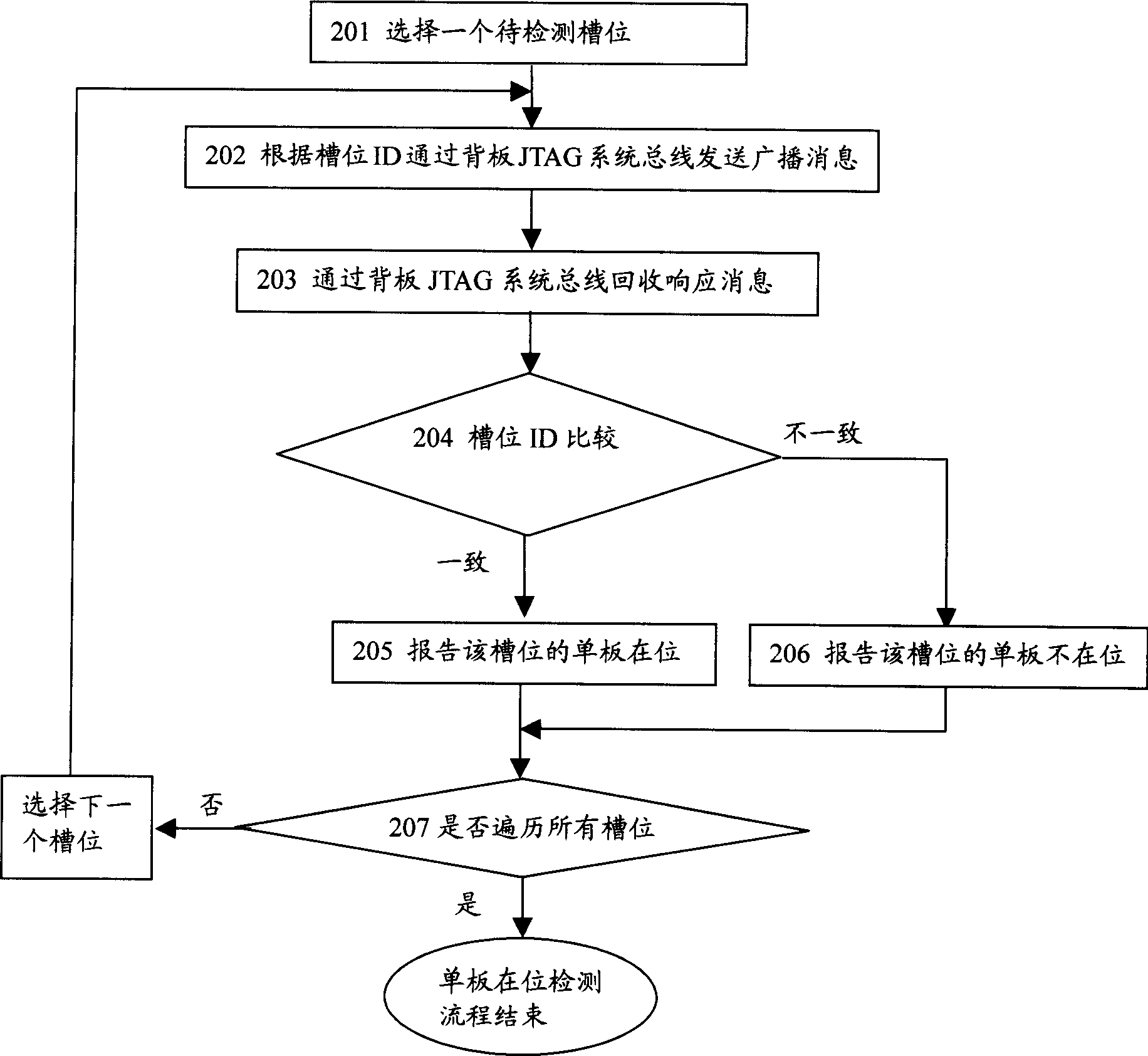 Method and system for detecting single-plate on position