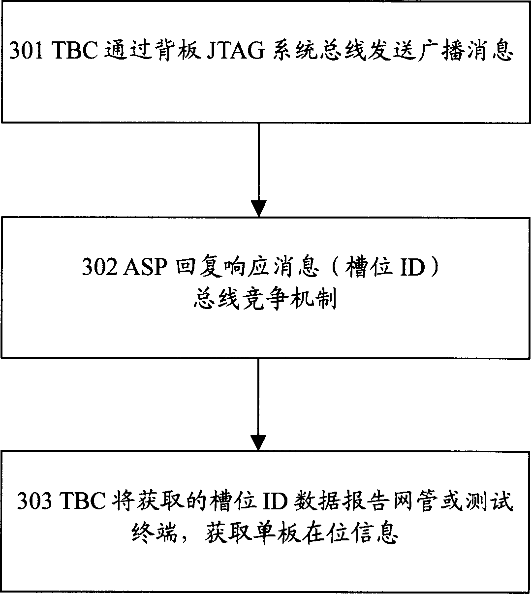 Method and system for detecting single-plate on position