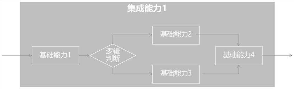 Intelligent voice AI capability unified scheduling system