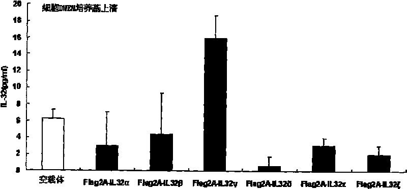 Use of human interleukin 32 in preparation of medicament for treating or preventing influenza A virus infection