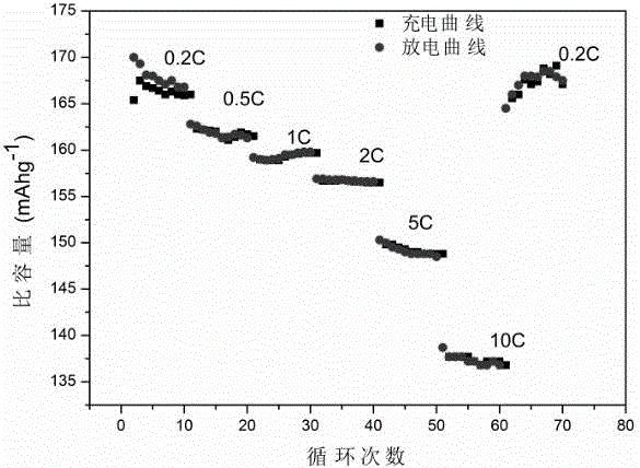 Ti4O7-coated modified lithium titanate composite material and preparation method thereof