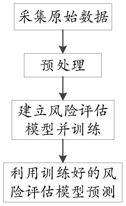 Gastric cancer risk prediction method and system, computer equipment and readable storage medium