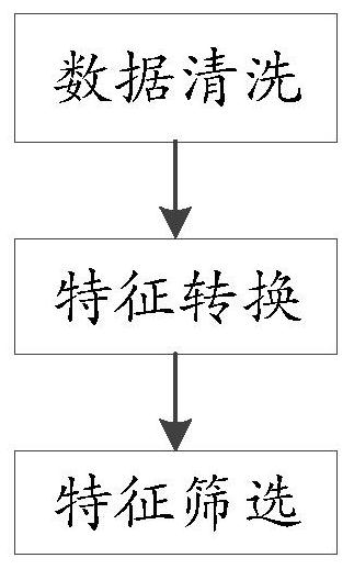 Gastric cancer risk prediction method and system, computer equipment and readable storage medium