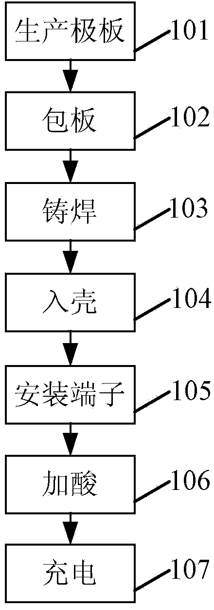 Lead-acid battery and manufacturing method thereof