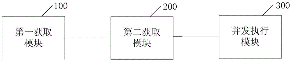 Concurrent execution method and system of multiple programs