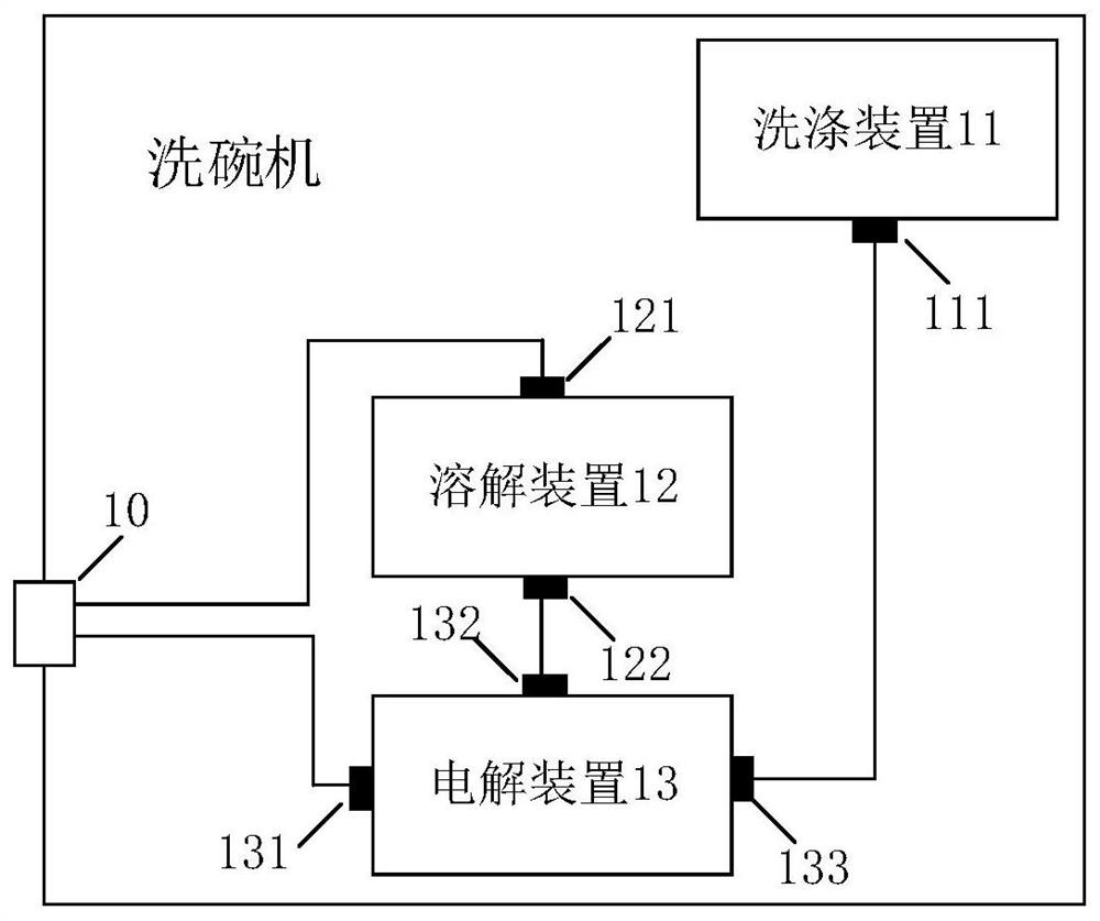 Dish-washing machine, control method and device of dish-washing machine and readable storage medium