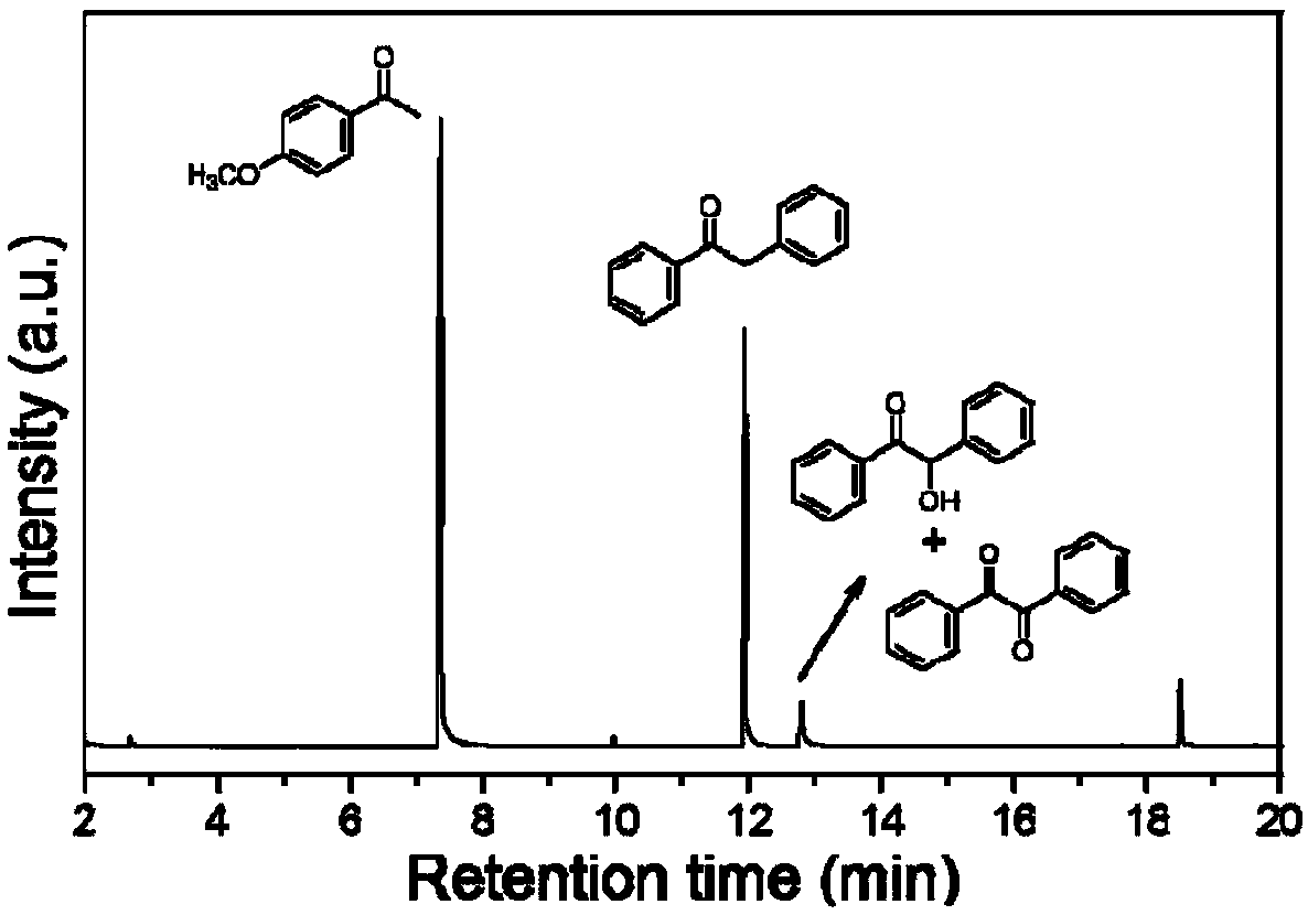 Method for preparing diphenylethanone from benzyl alcohol through photocatalytic one-step method