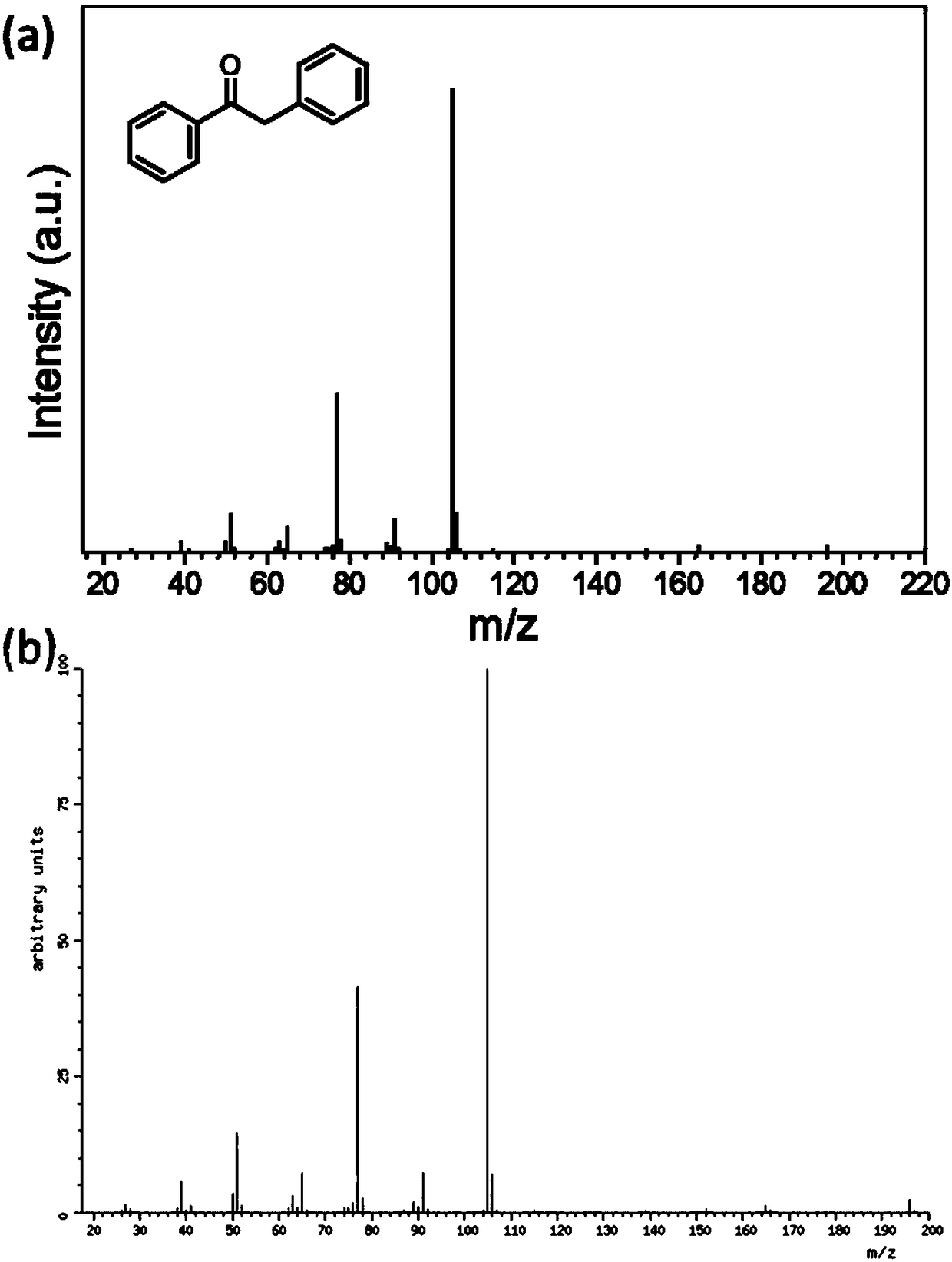 Method for preparing diphenylethanone from benzyl alcohol through photocatalytic one-step method