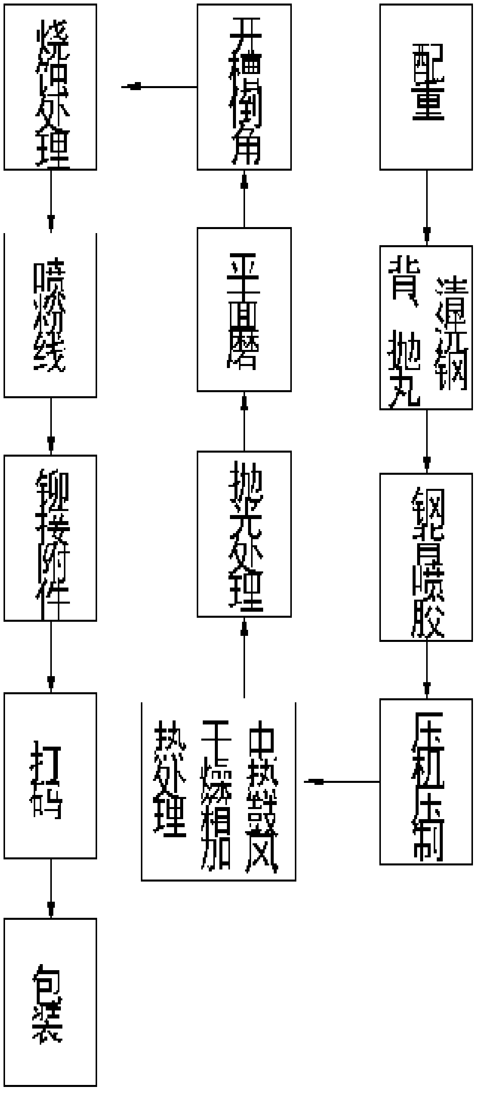 Brake pad production system