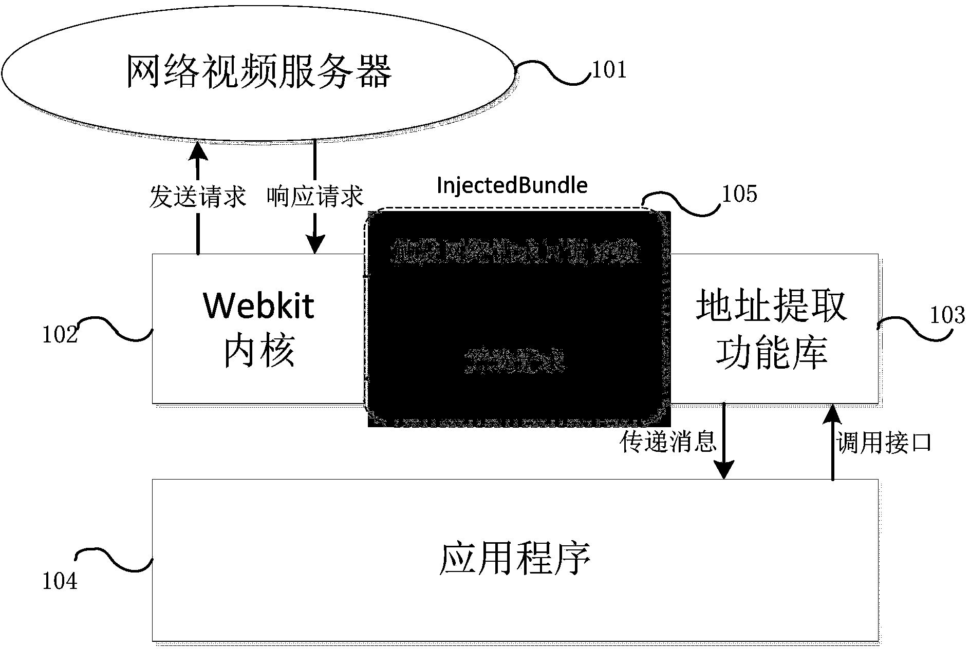 Method for extracting video address based on Webkit kernel under HTML5 standard