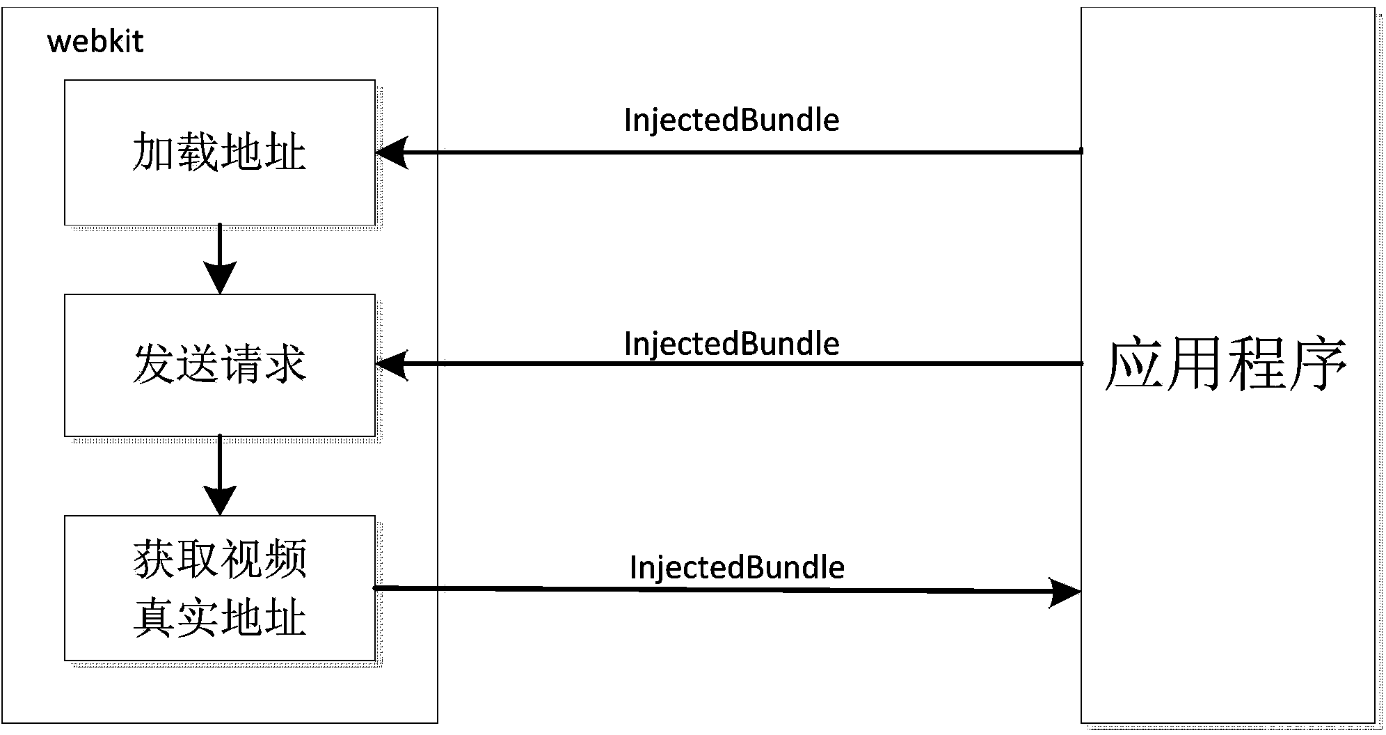 Method for extracting video address based on Webkit kernel under HTML5 standard