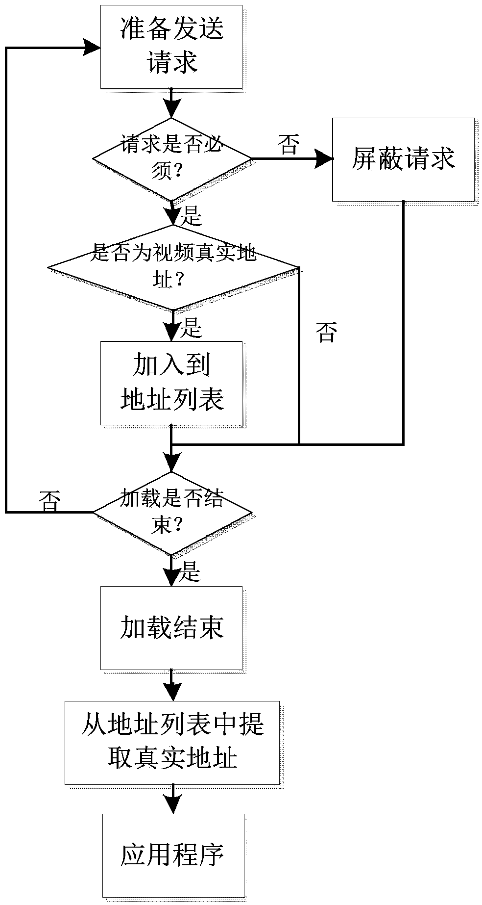 Method for extracting video address based on Webkit kernel under HTML5 standard