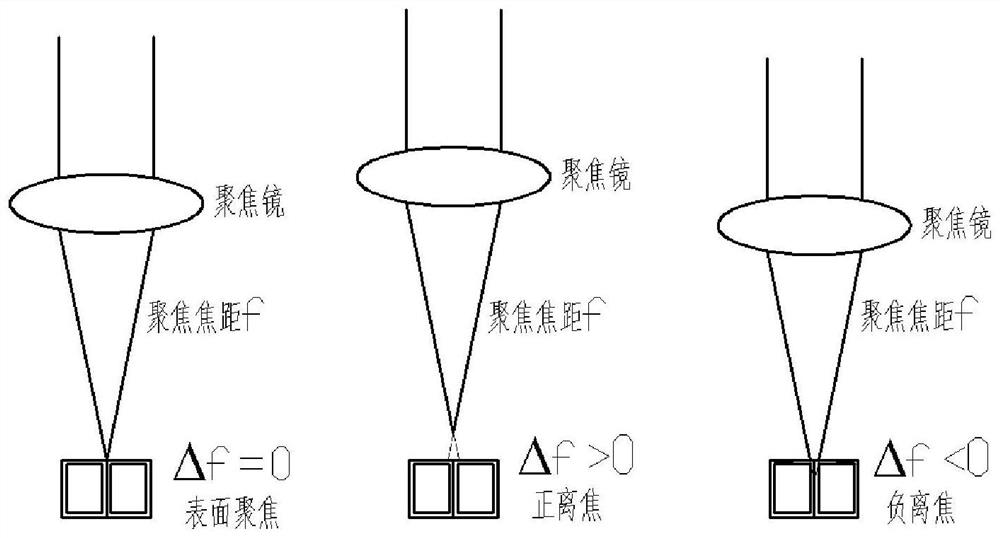 Laser welding method for spiral tube bundle type spray pipe