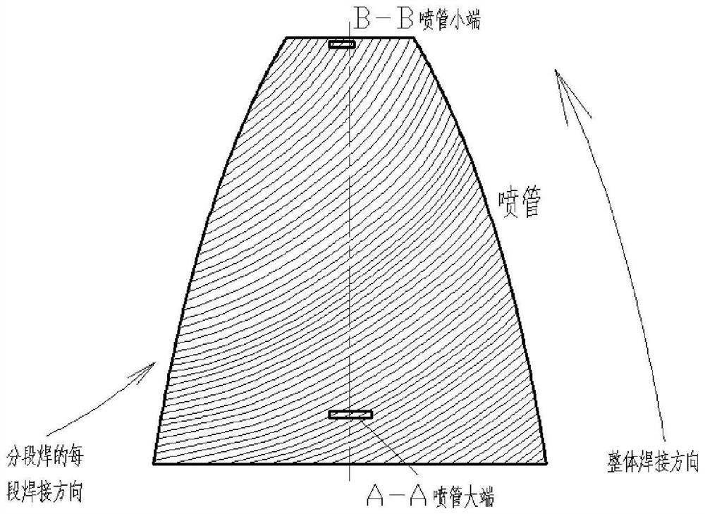 Laser welding method for spiral tube bundle type spray pipe