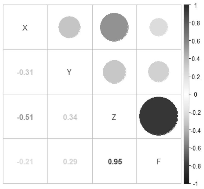 Earthquake short-term and temporary prediction method based on high-order magnetic anomaly derivative