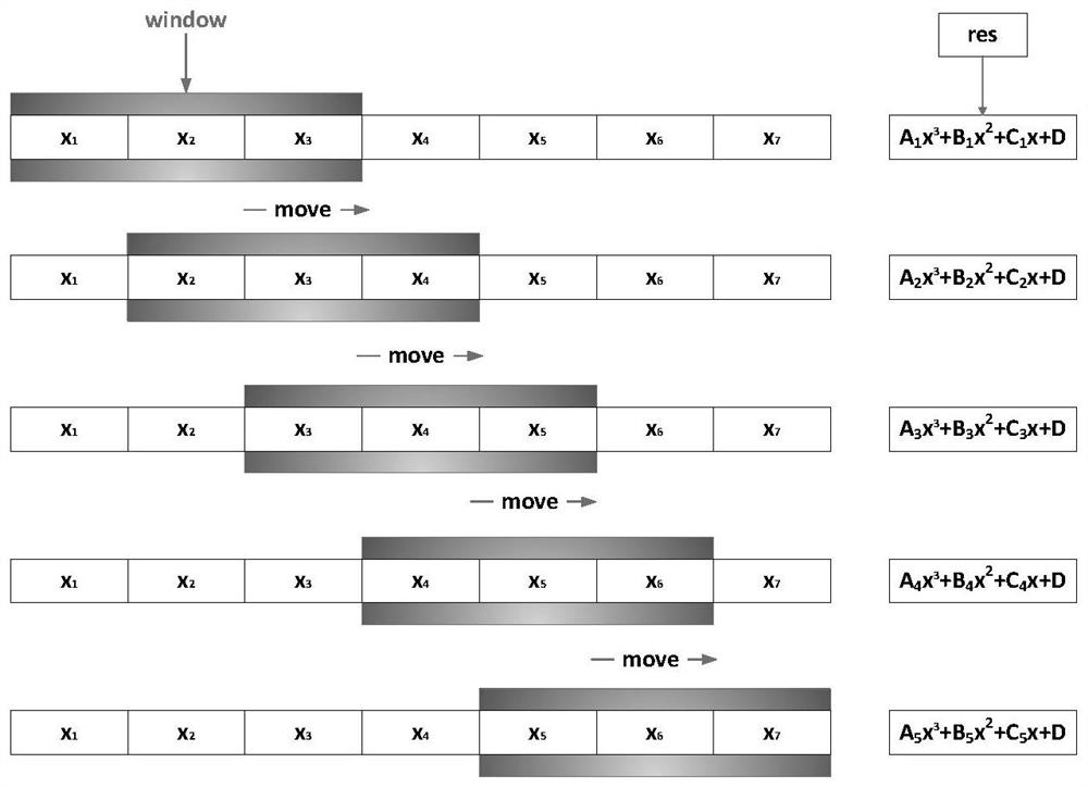 Earthquake short-term and temporary prediction method based on high-order magnetic anomaly derivative