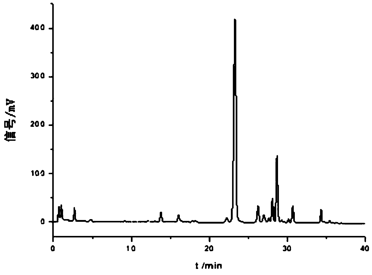 Method for constructing HPLC fingerprint of Pudilan Xiaoyan Tablets based on detection wavelength switching