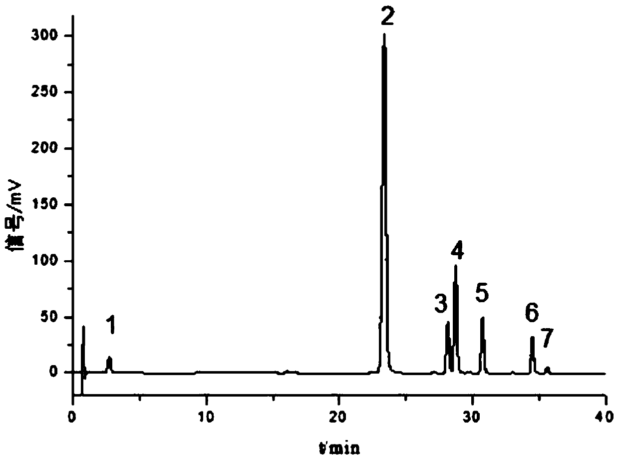 Method for constructing HPLC fingerprint of Pudilan Xiaoyan Tablets based on detection wavelength switching