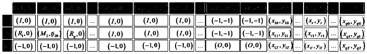 Production system scheduling method based on migration reinforcement learning