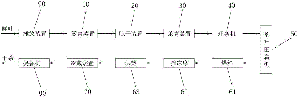 Continuous production method for microwave fixation of organic flat tea