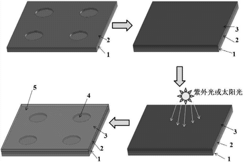 Photoetching method for preparing hydrophilic-hydrophobic pattern