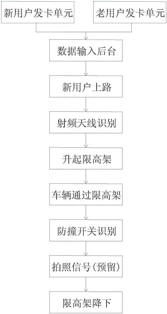 Intelligent lifting height-limiting method and control system thereof