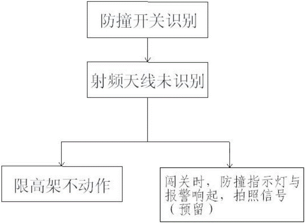 Intelligent lifting height-limiting method and control system thereof