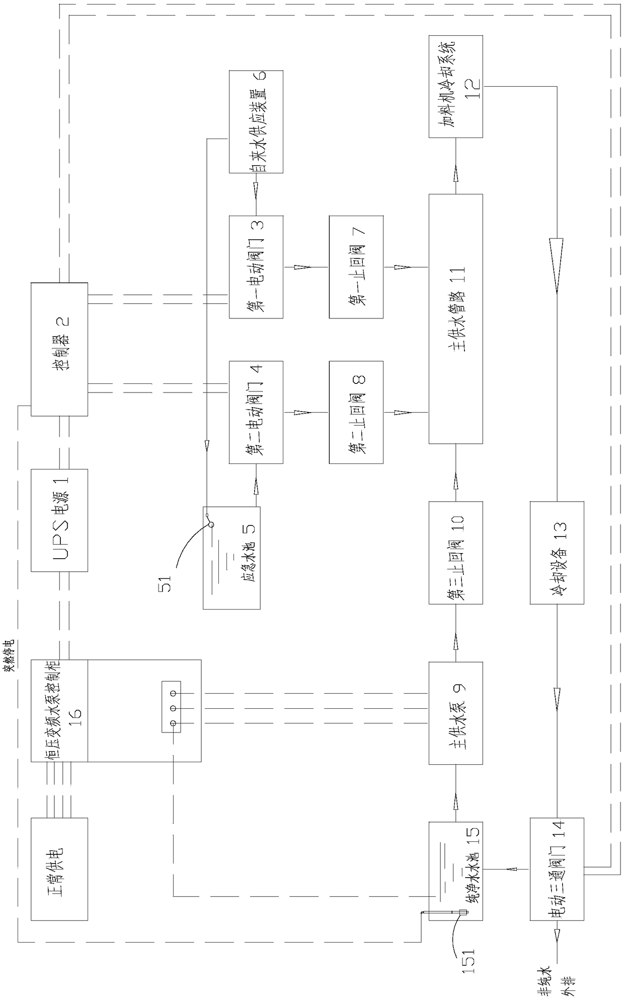 Cooling-water emergency water complementing system and cooling-water emergency water complementing method