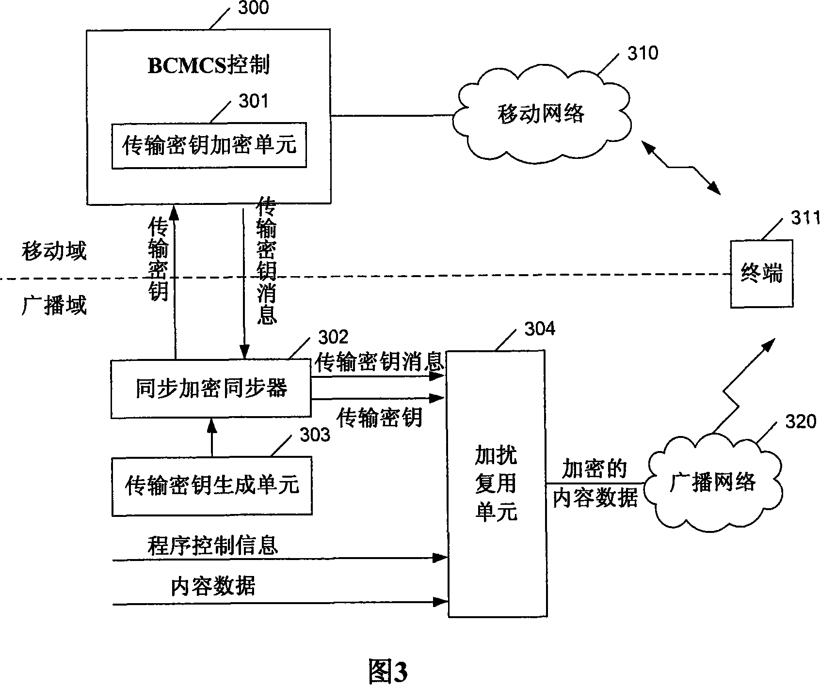 Method, network unit, terminal and system for providing broadcast/multicast service