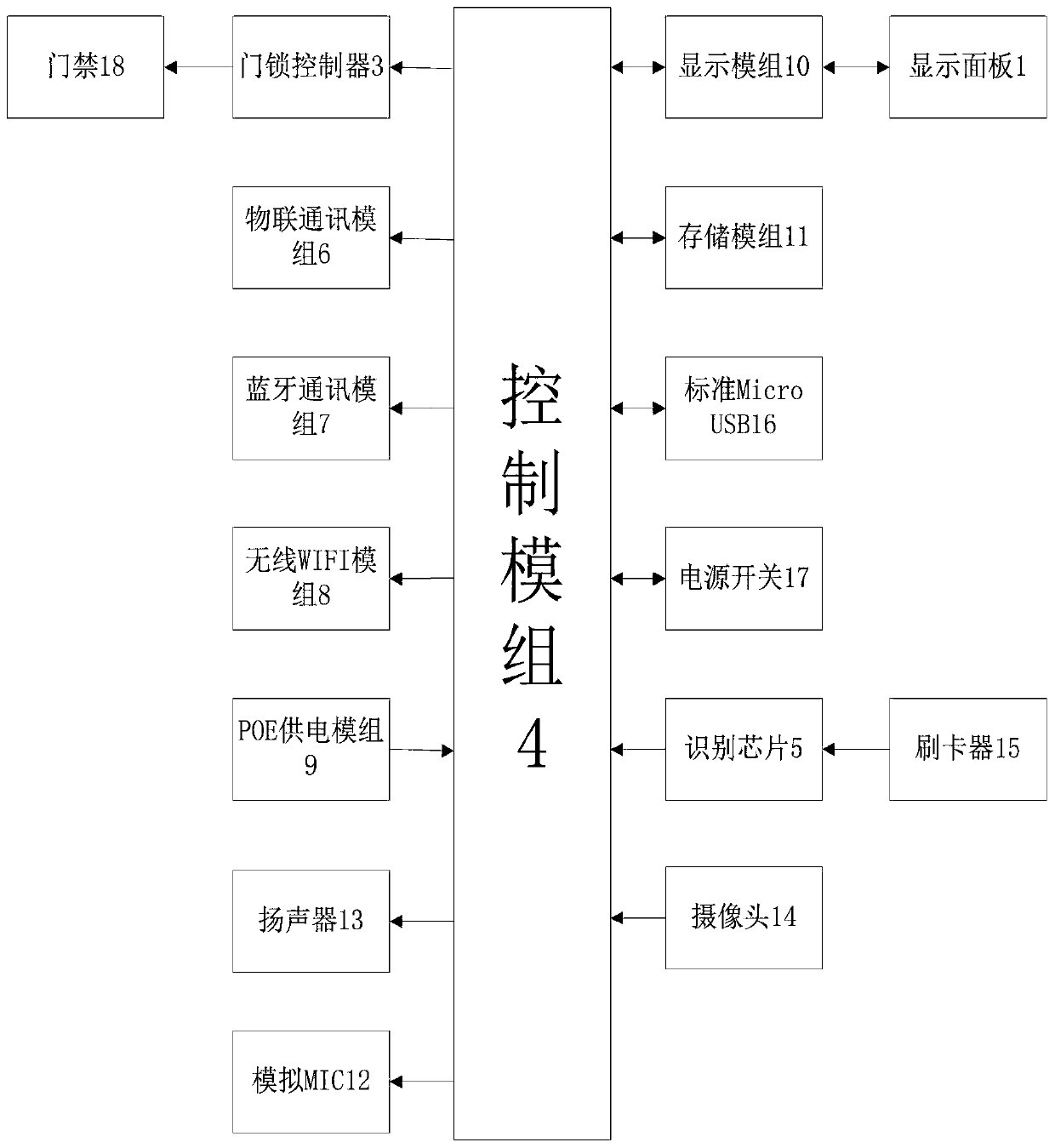 Smart space management device and method