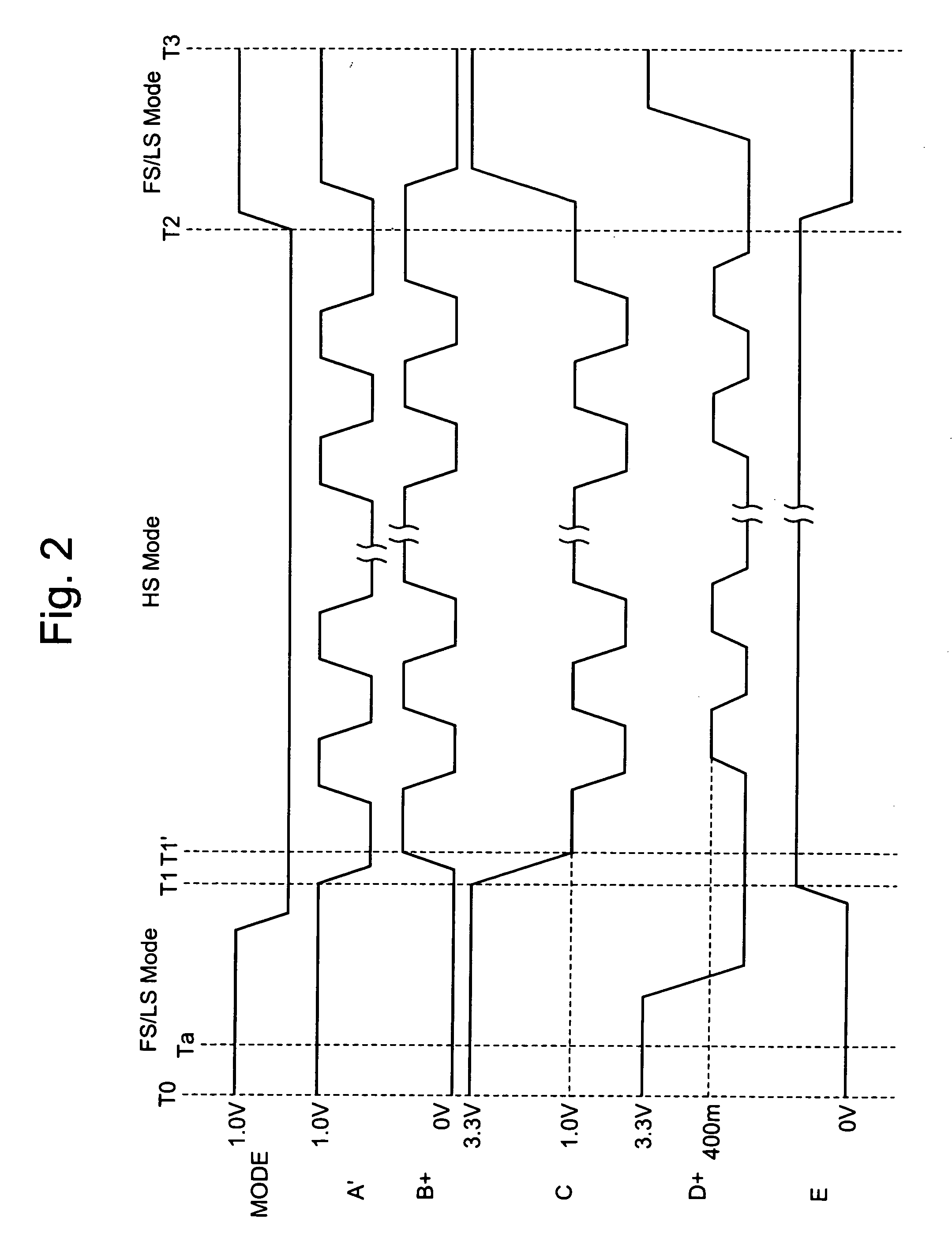 Semiconductor device having transfer gate between pre-buffer and main buffer