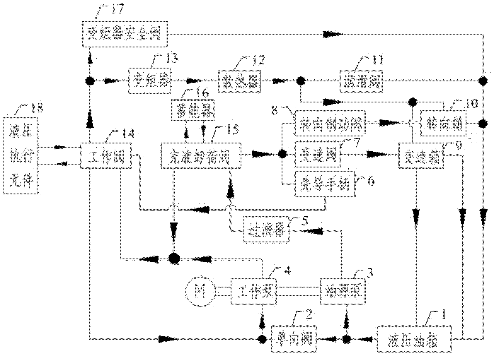 Hydraulic system of bulldozer