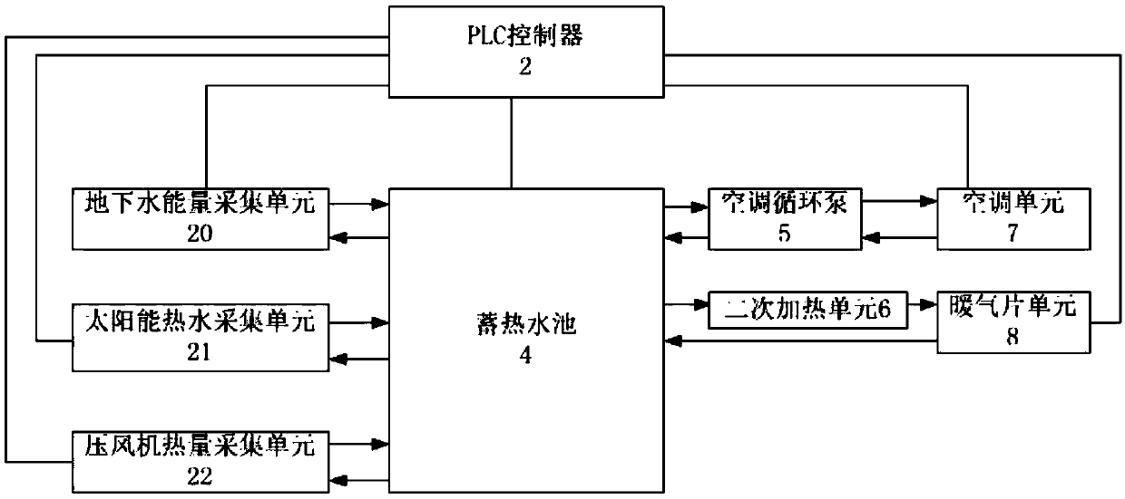 Mine new energy comprehensive utilization system and control method thereof