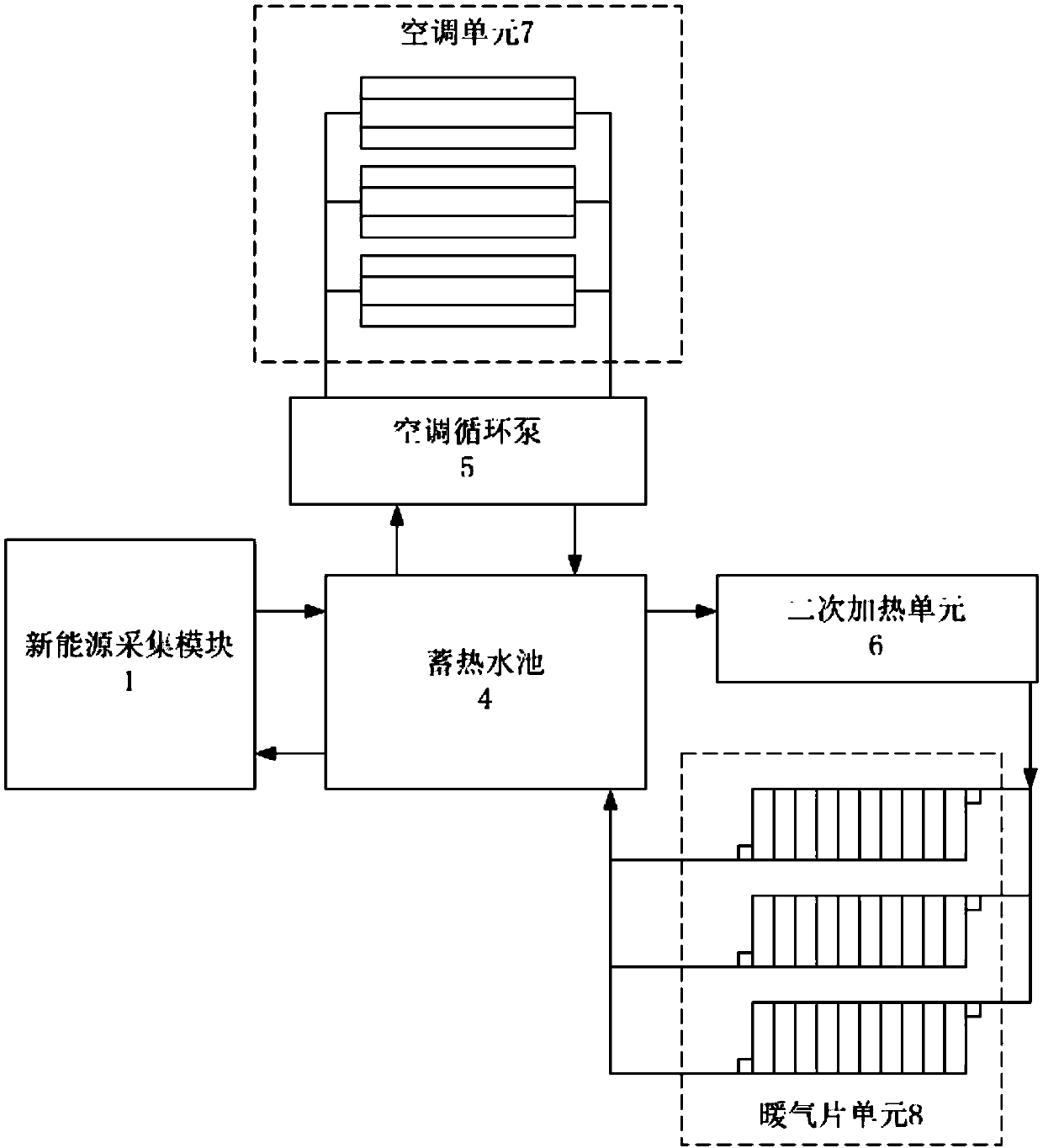 Mine new energy comprehensive utilization system and control method thereof