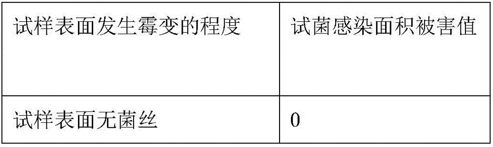 Wood preservative containing compound SchiglautoneA