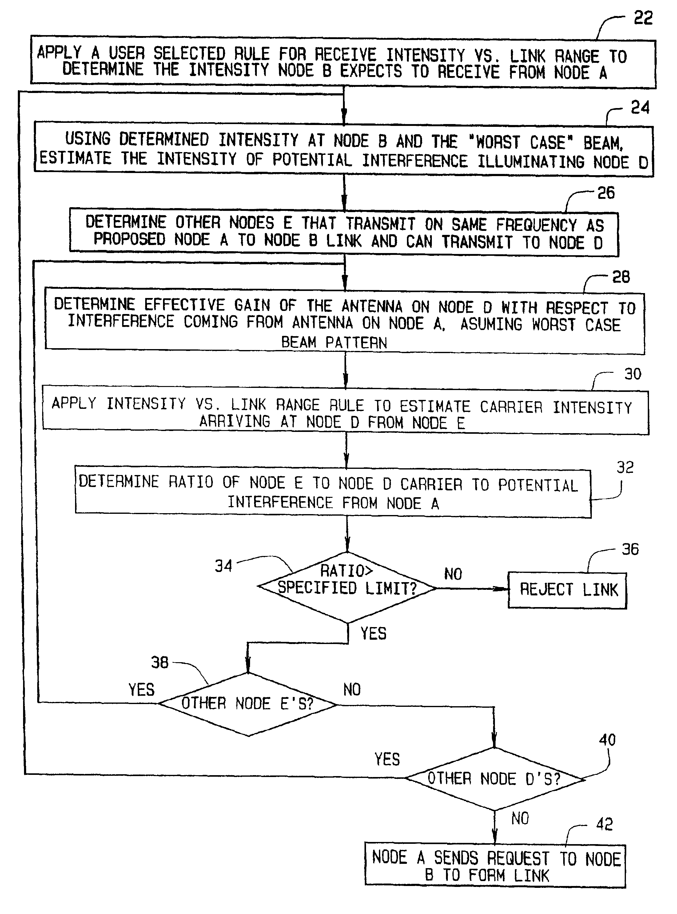 Method and apparatus for reducing self-interference in a mobile network