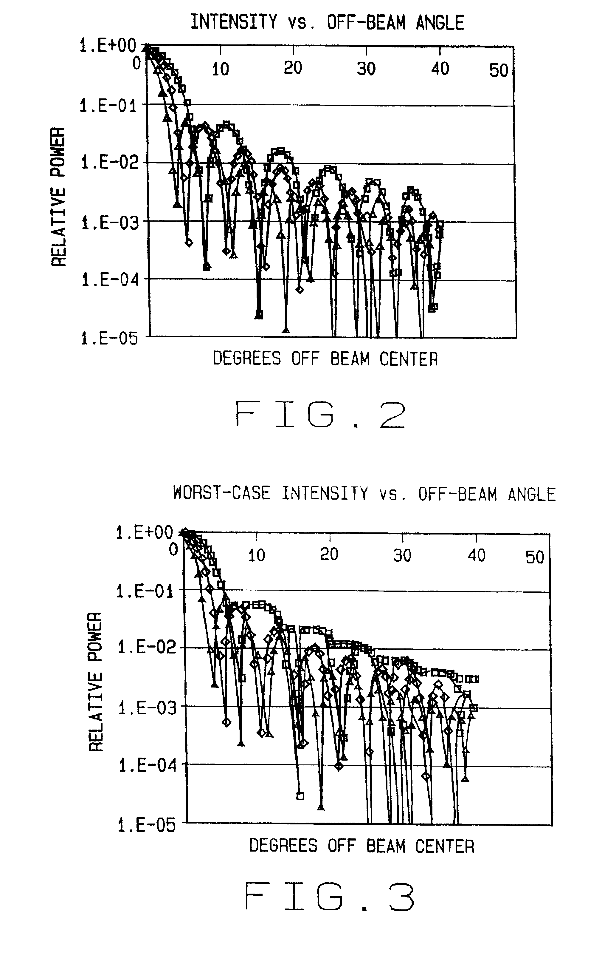 Method and apparatus for reducing self-interference in a mobile network