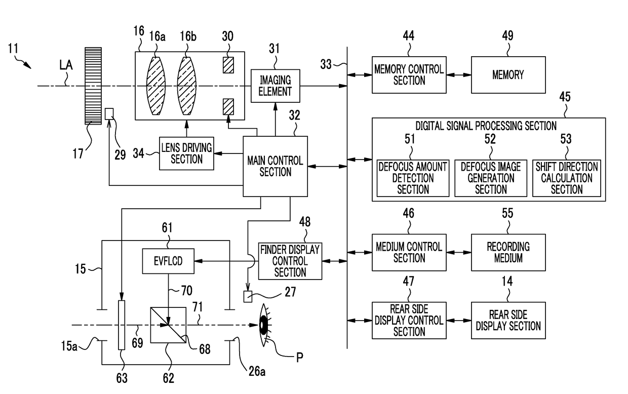 Imaging device and control method therefor