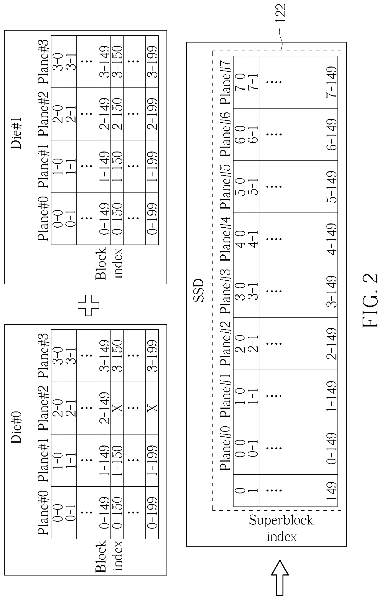 Unbalanced plane management method, associated data storage device and controller thereof