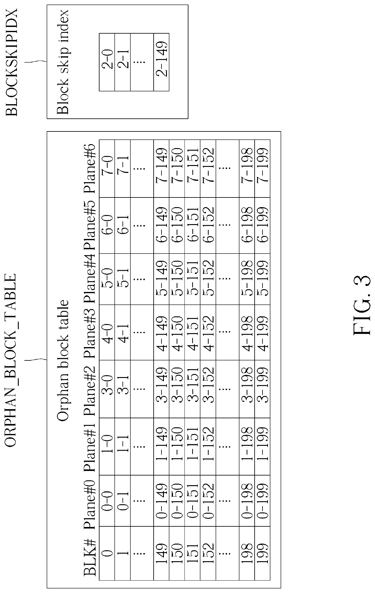 Unbalanced plane management method, associated data storage device and controller thereof