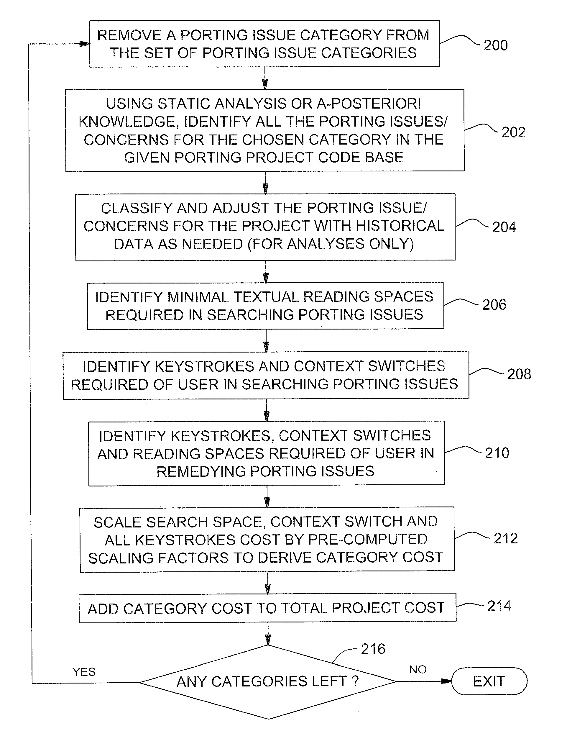 Minimal Effort Prediction and Minimal Tooling Benefit Assessment for Semi-Automatic Code Porting