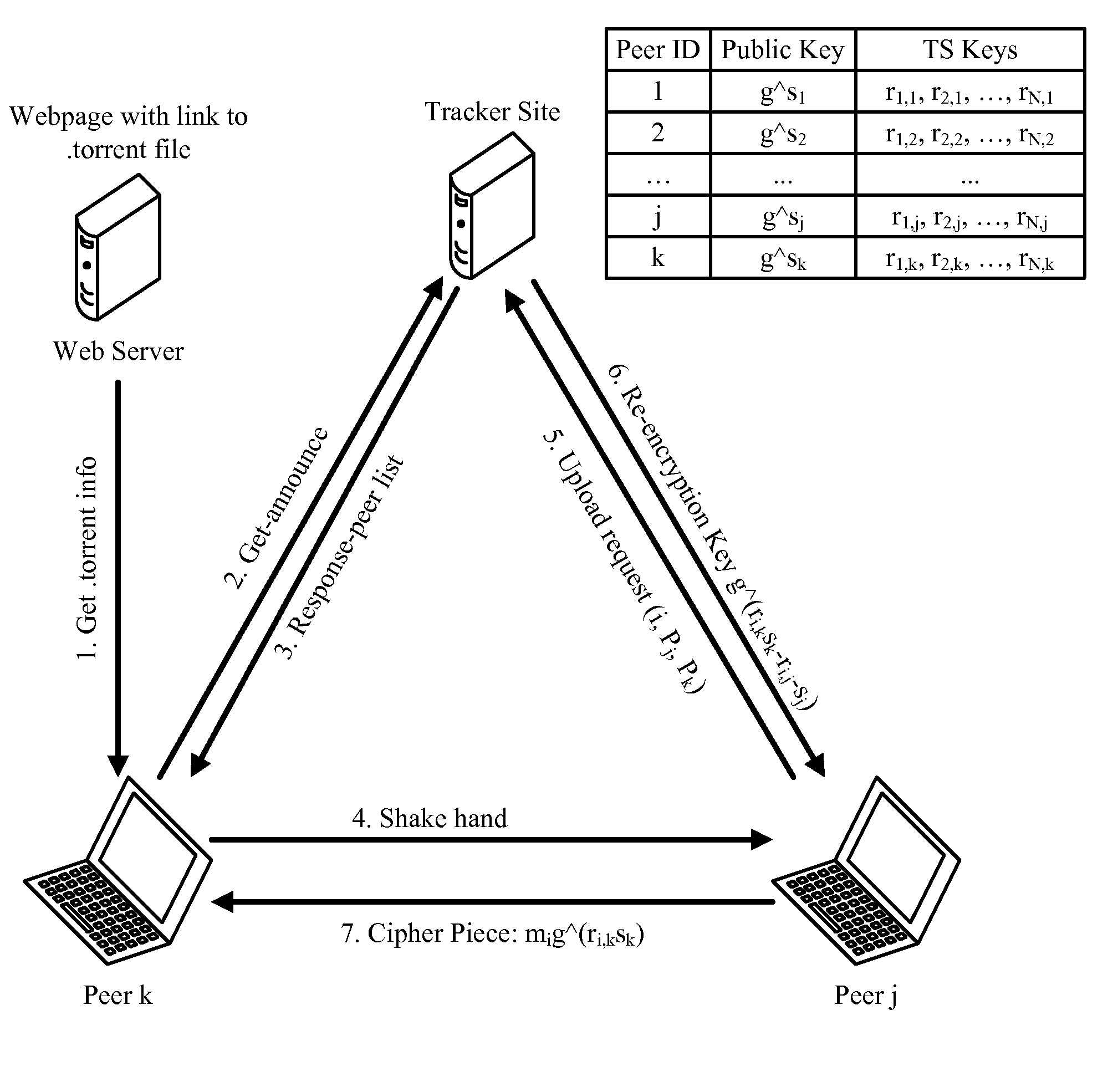 Digital Rights Protection in BitTorrent-like P2P Systems