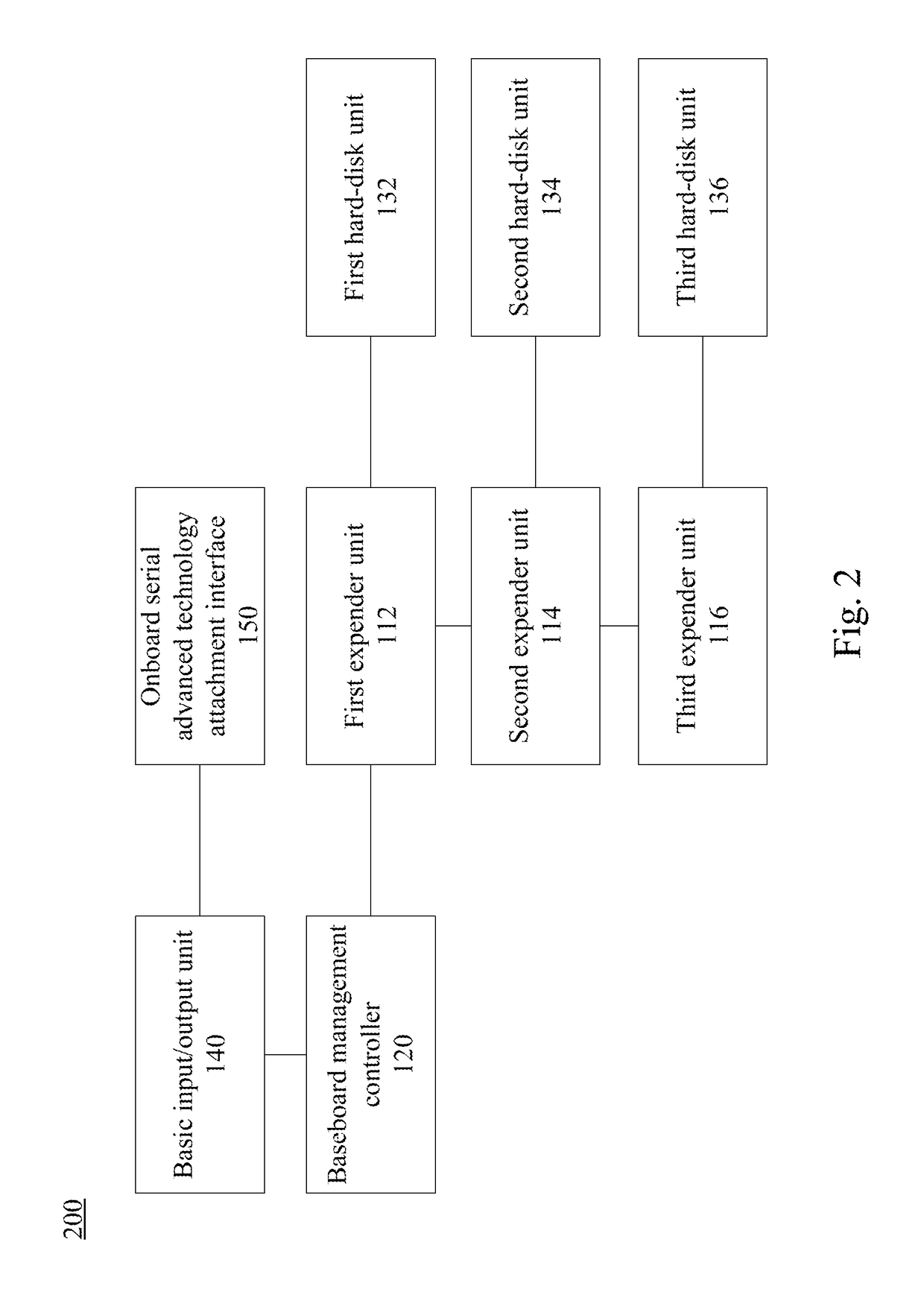 Server system and reading method