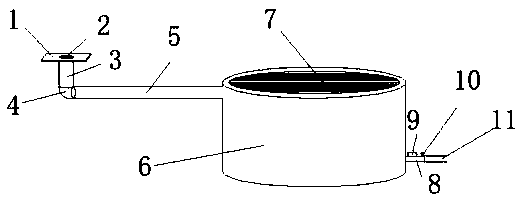 Agricultural recycling device for domestic sewage