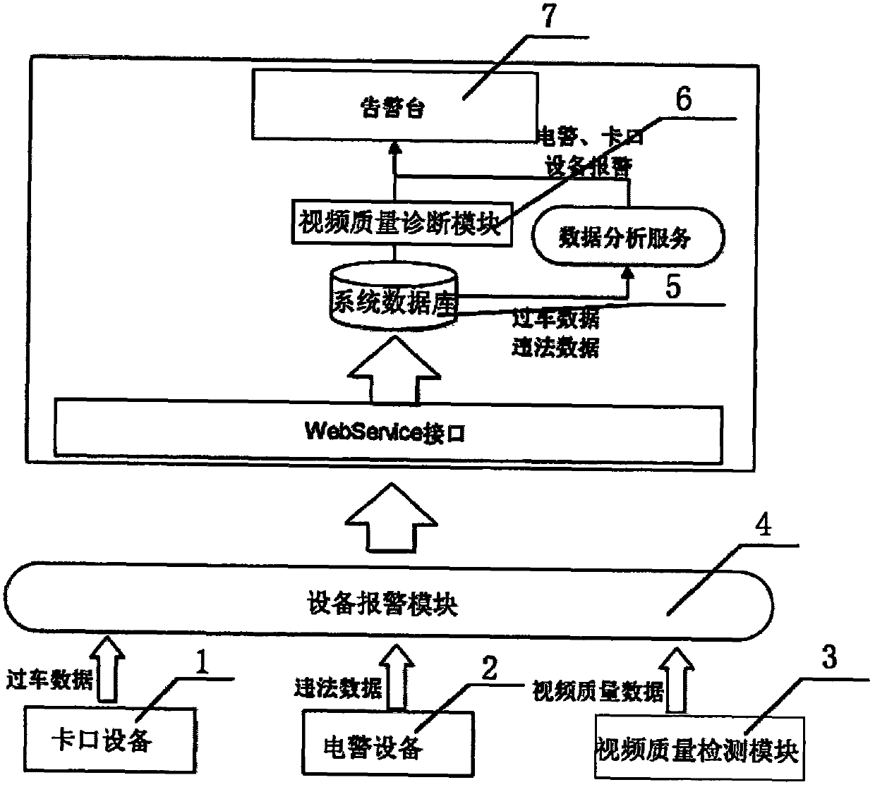 State monitoring system and method of transportation equipment