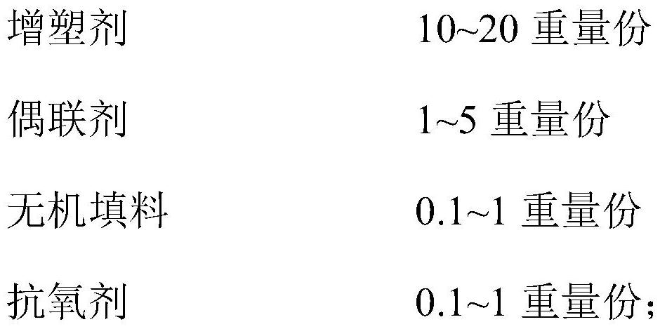 Solvent-free printing platen glue as well as preparation method and application thereof