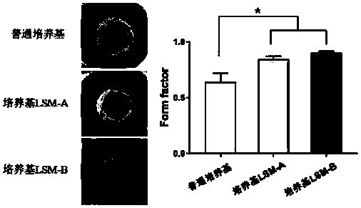 Culture medium for hepatoma organoid cell sphere culture