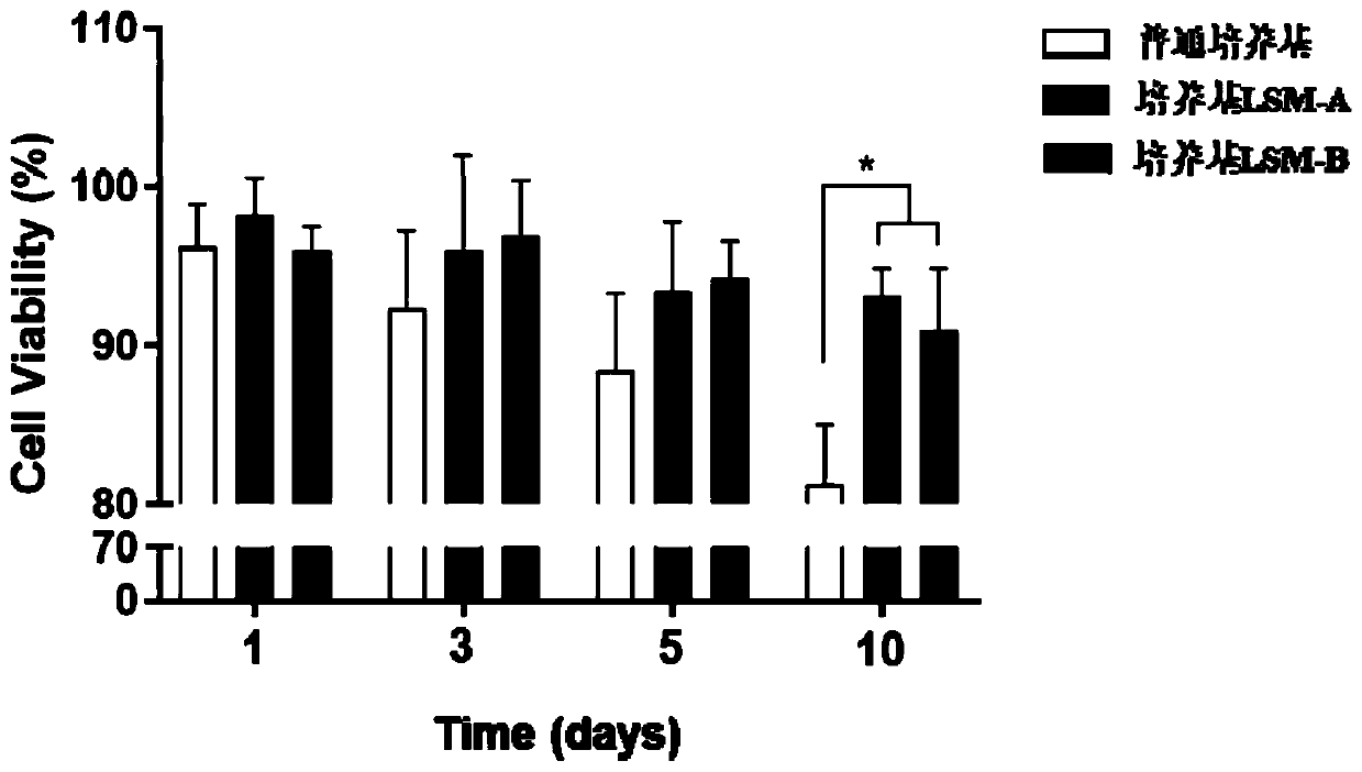 Culture medium for hepatoma organoid cell sphere culture