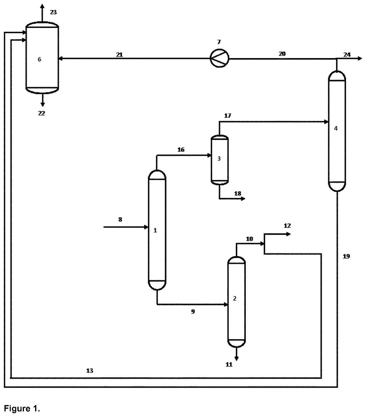 A method of recovering olefins in a solution polymerisation process