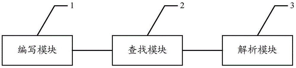 File index building method and system